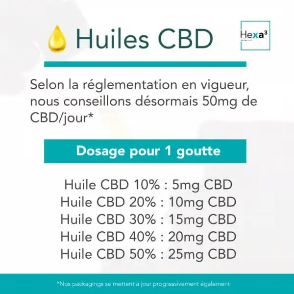 Huile CBD Broad Spectrum 10% - Hexa3 5
