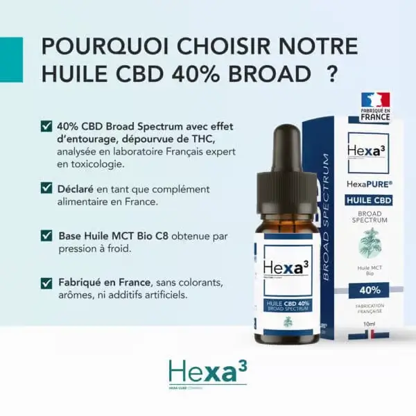 Huile CBD Broad Spectrum 40% - Hexa3 – Image 3